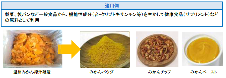 伊方サービス㈱の製品